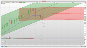 7683 holds | 7655 support | 7726 resistance | Trading Technical Analysis