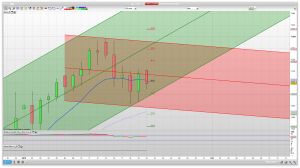 7750 resistance US government shut down | Trading Technical Analysis