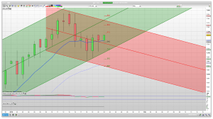 Still bullish 7775 resistance | 7708 support | Trading Technical Analysis