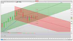 7740 still resistance 7783 above | 7710 7683 support | Trading Technical Analysis