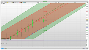 7787 7823 resistance levels | Rise and Dip | Trading Technical Analysis