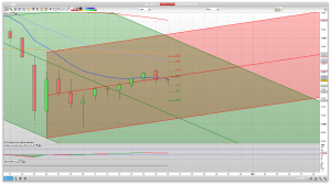 Daily Raff Channels FTSE 100