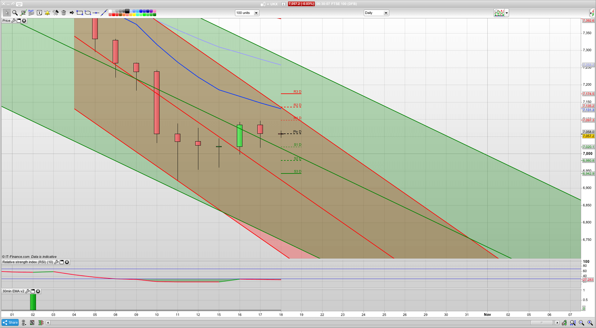 Bulls need to break 7075 today | 7000 support | Inflation drops | Trading Analysis Help