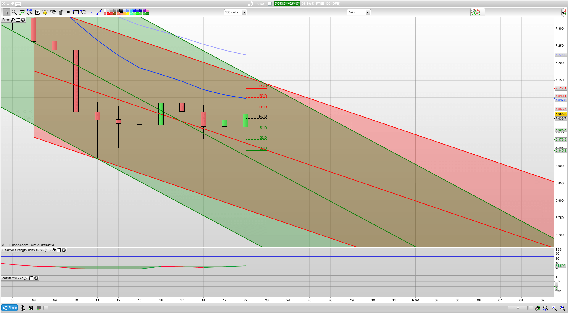 Cautiously bullish today but bulls need to break 7075 | 7038 support | Trading plans and analysis