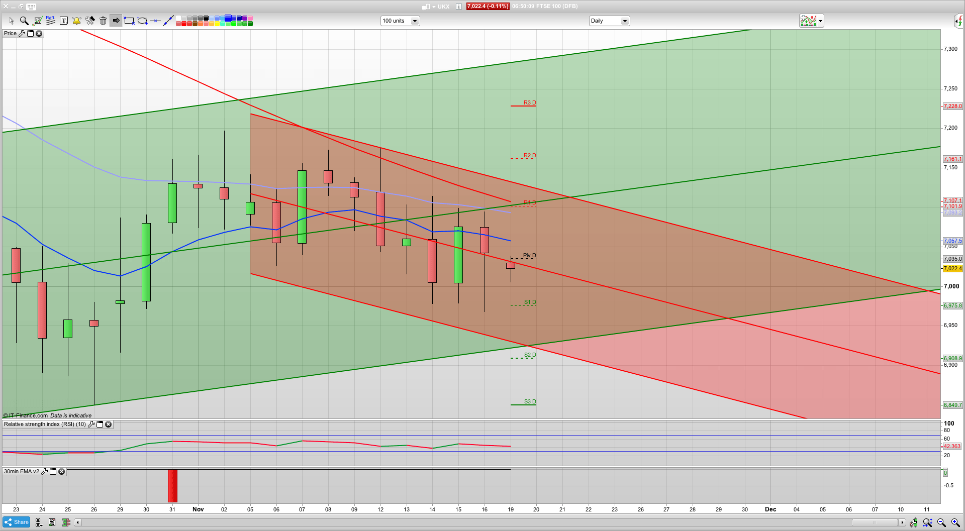 7050 resistance with 7100 above that | 7020 6987 support | Brexit | Trade Tariffs | Trading analysis
