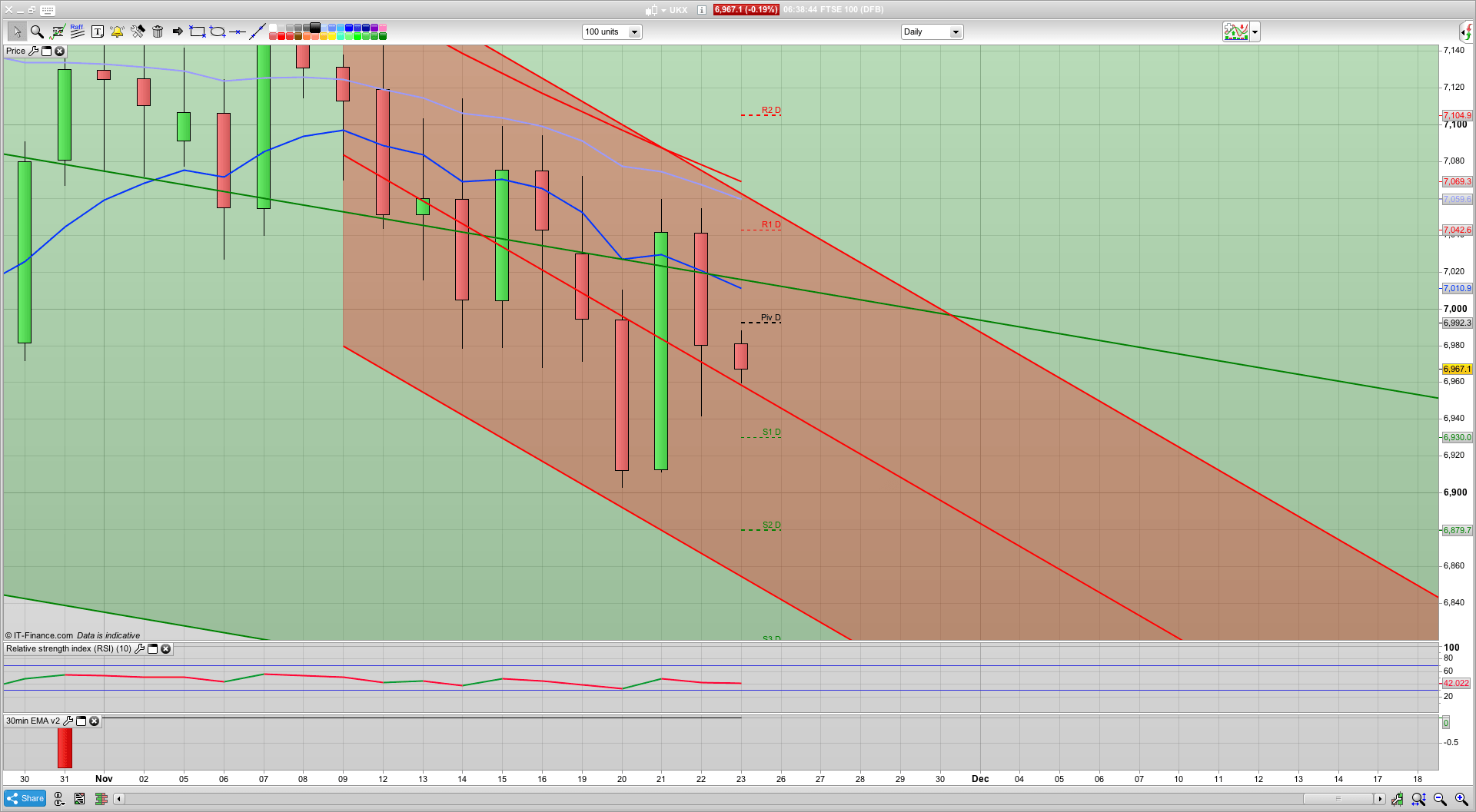 All about the 6940 level today with 6895 below that | 7045 resistance | Brexit final deal piece | Trading