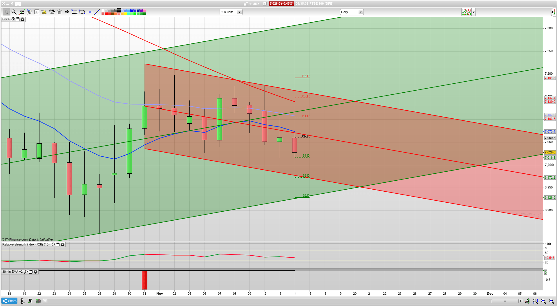 Brexit breakthrough with 7010 6976 support | 7070 7096 resistance | Trade negotiations | Trading analysis