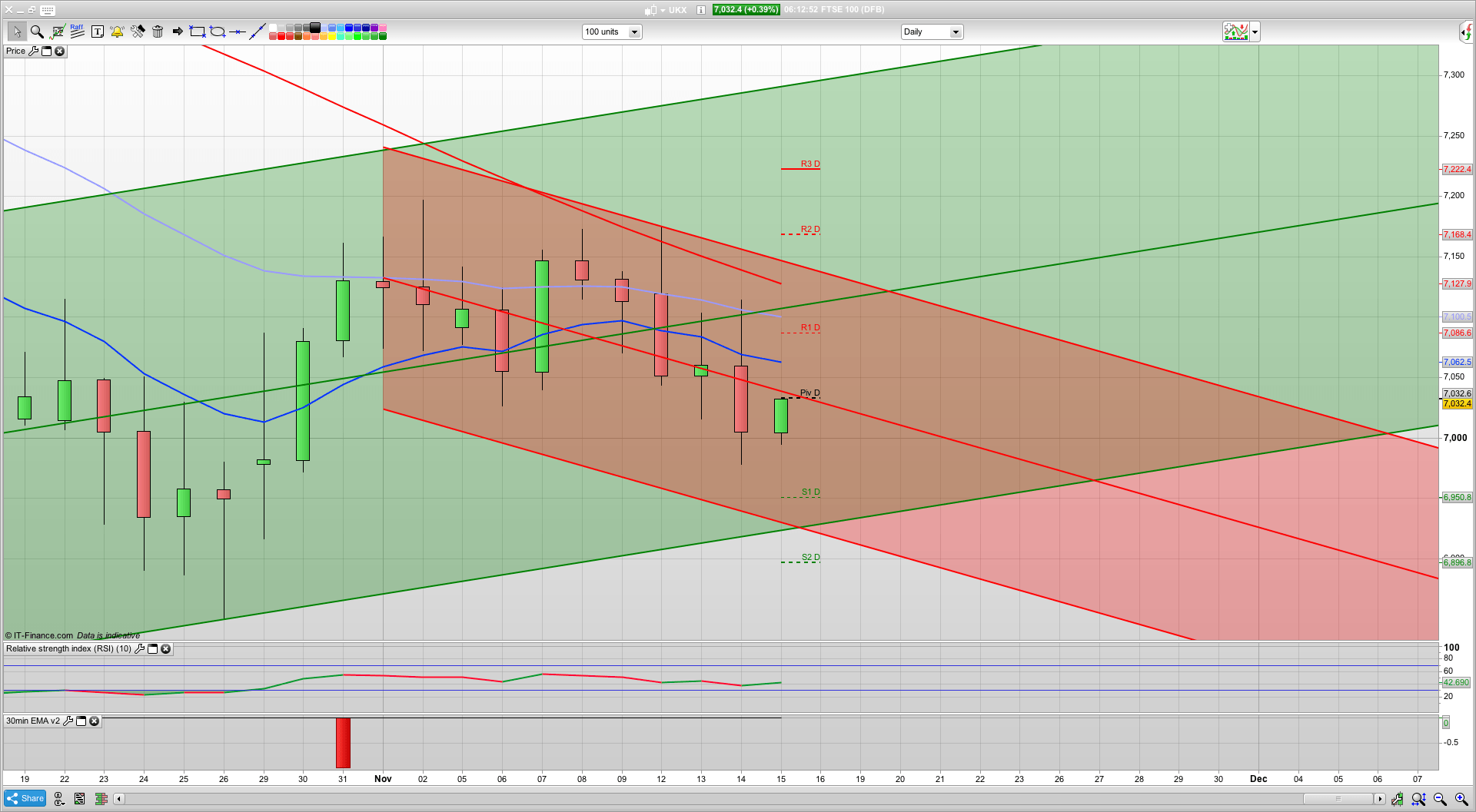 stage 1 done deal cabinet approval | Line up the resignations | 7020 support | 7186 resistance | Analysis