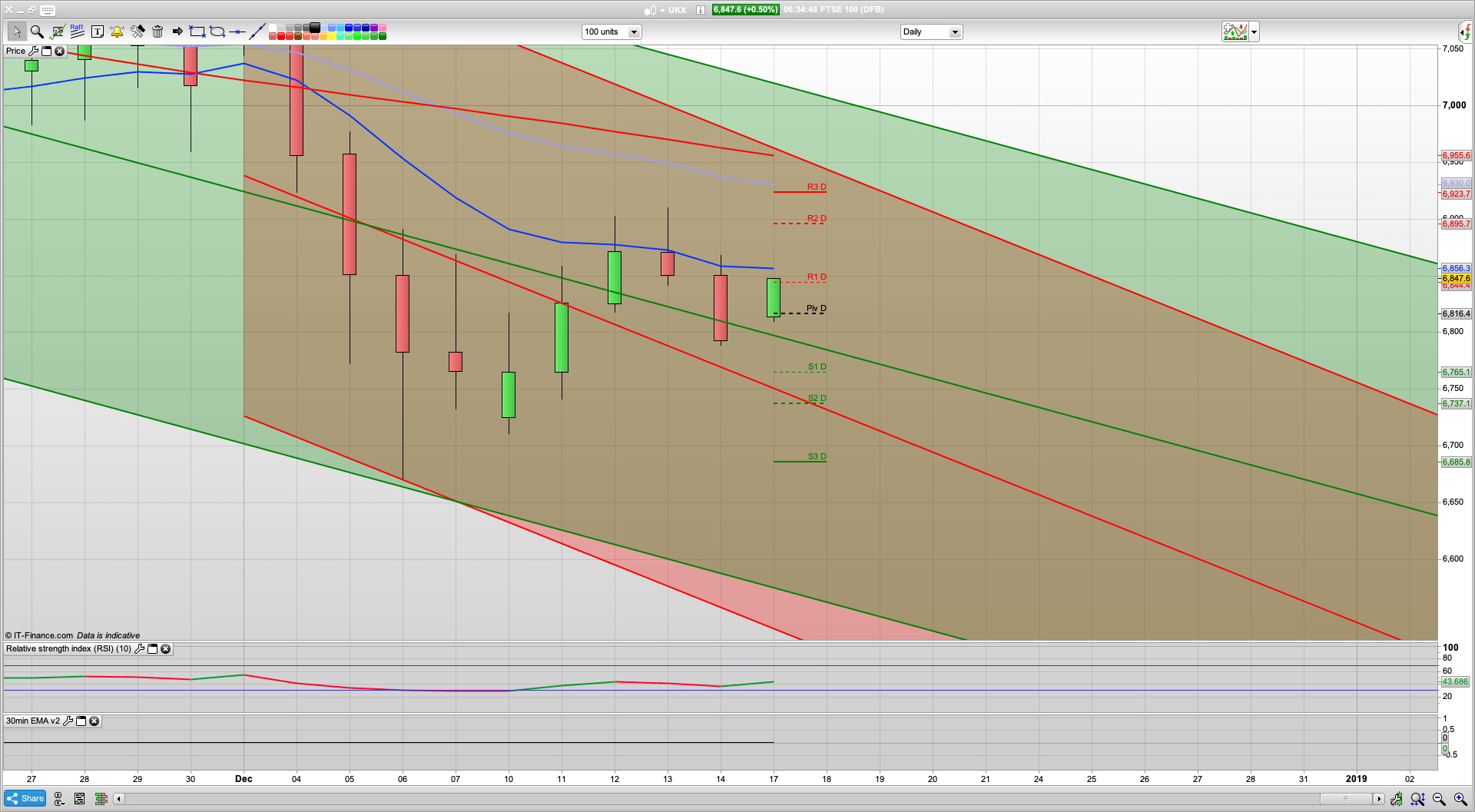 6820 support today with a possible rise towards 6920 | weak backdrop | Live trading room | Trading analysis