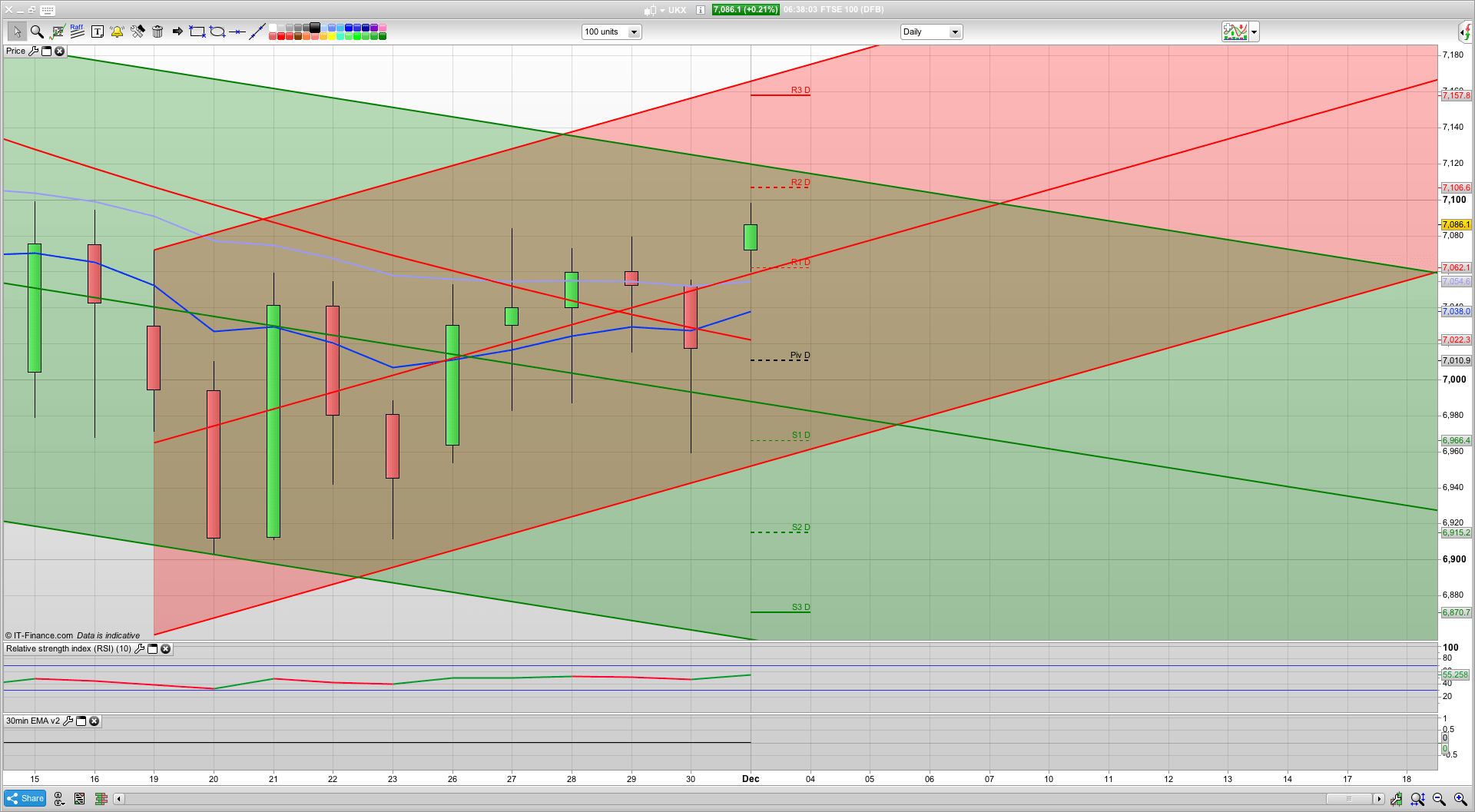 Breakout above 7080 after the US China tariff news | 7135 resistance 7200 above | 7050 support | Trading help