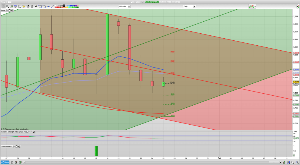 6818 support this morning with 6865 and 6905 resistance | Expecting a rise | Learn to trade | Analysis