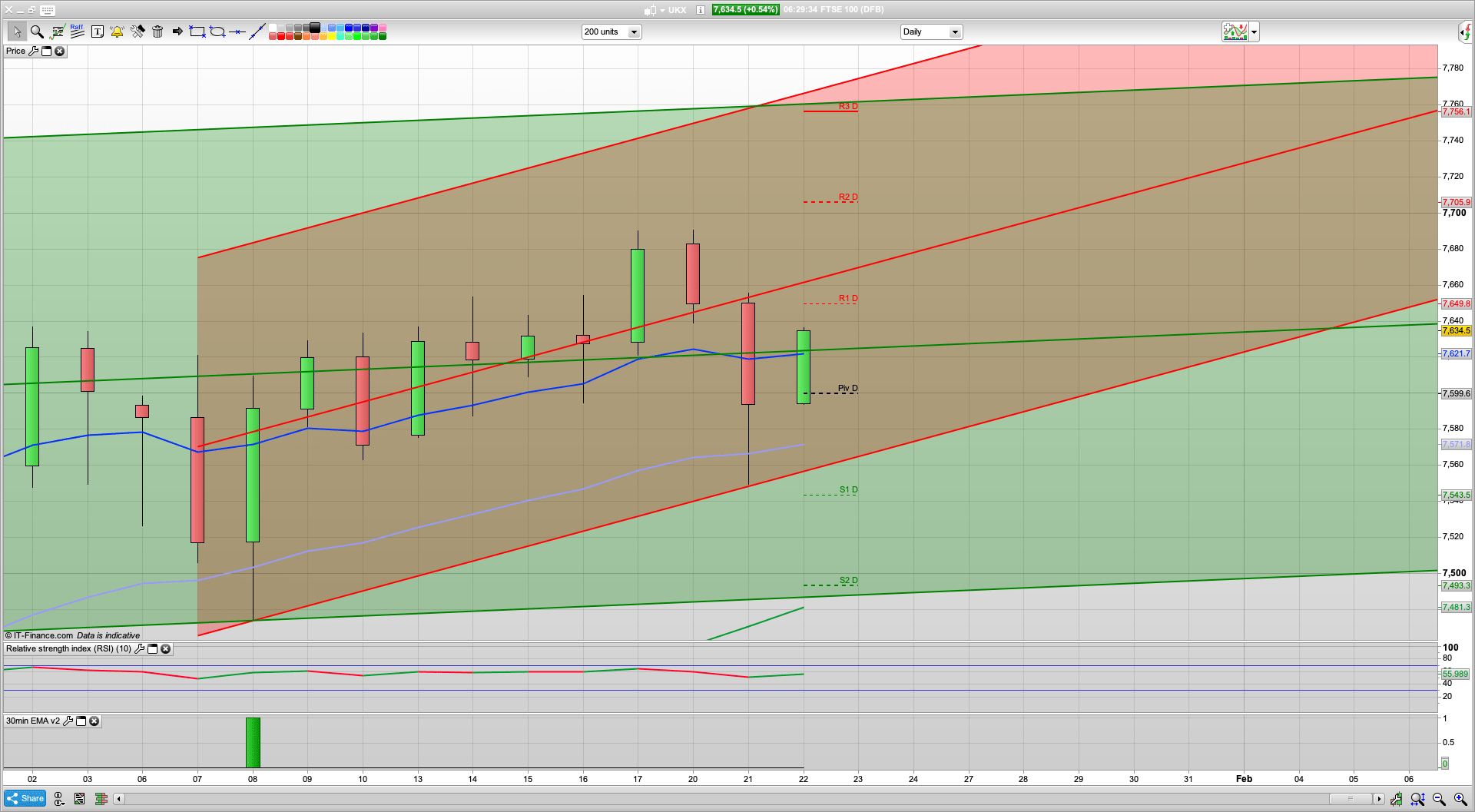 Coronavirus spreads | 7600 7590 7539 support | 7646 7705 7756 resistance | Buy the dip