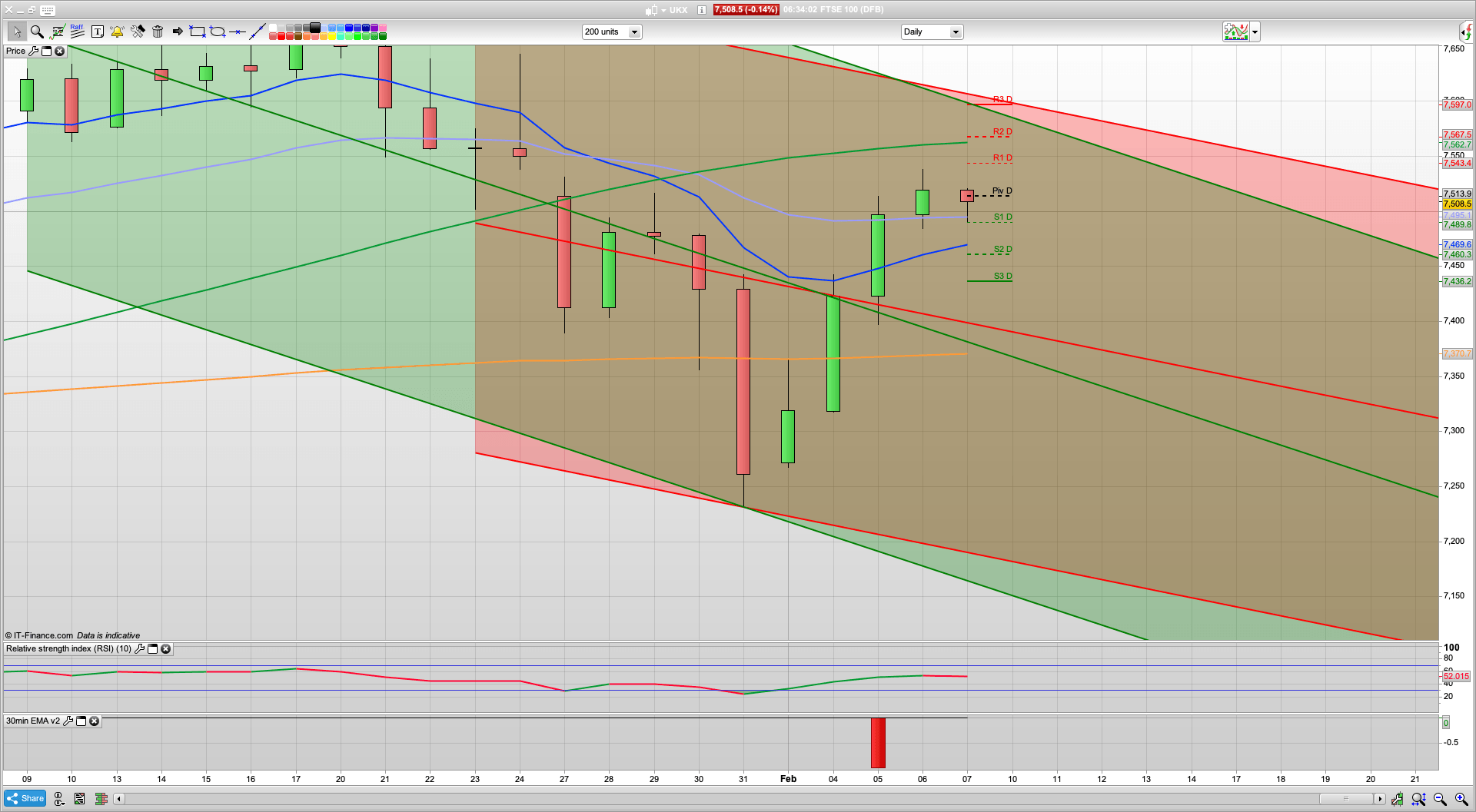 NFP 160k forecast | 7460 7446 7436 support | 7510 7567 resistance | bear Friday