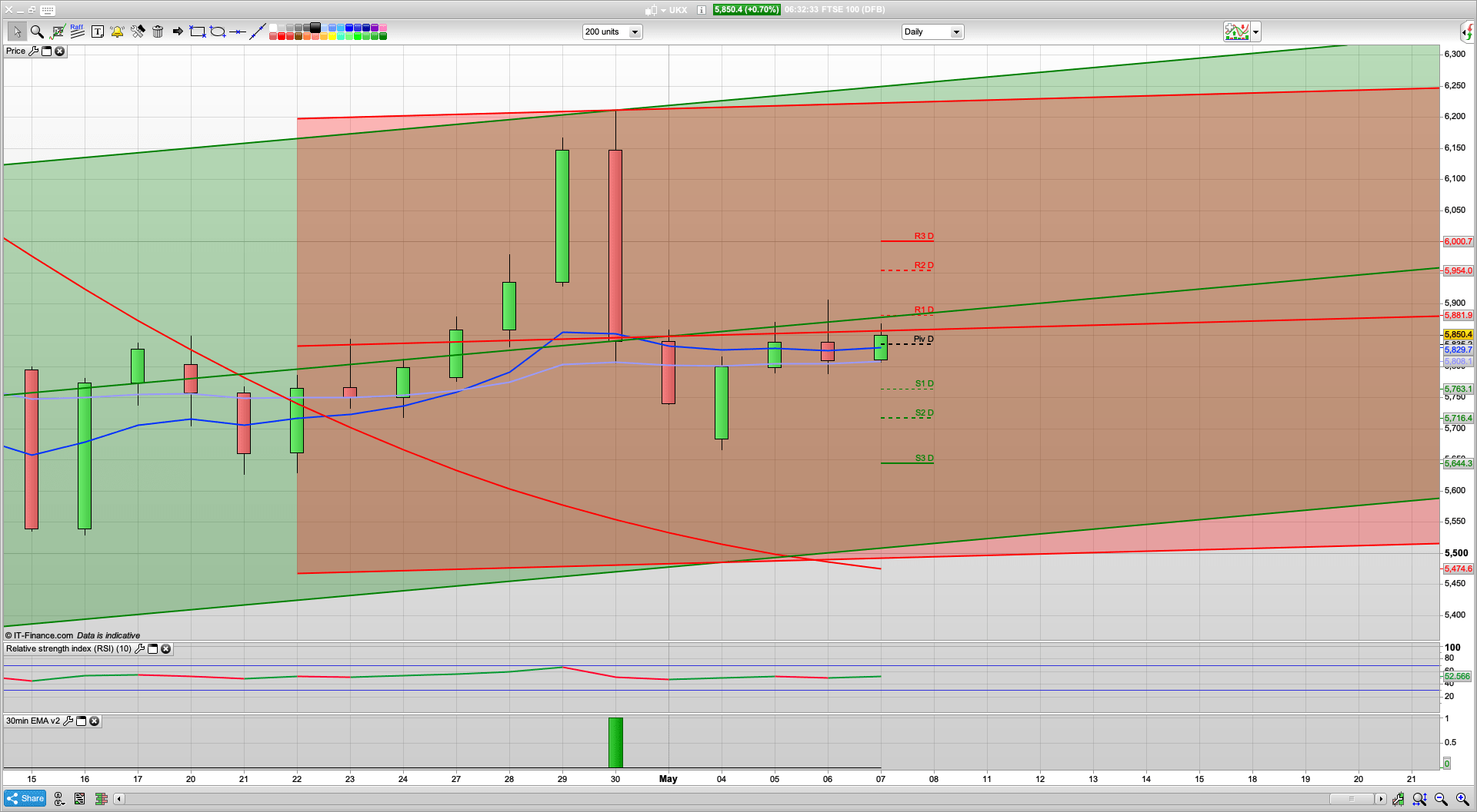 Markets push on but for how long | War of word China US | 5910 6005 resistance | 5790 5716 support