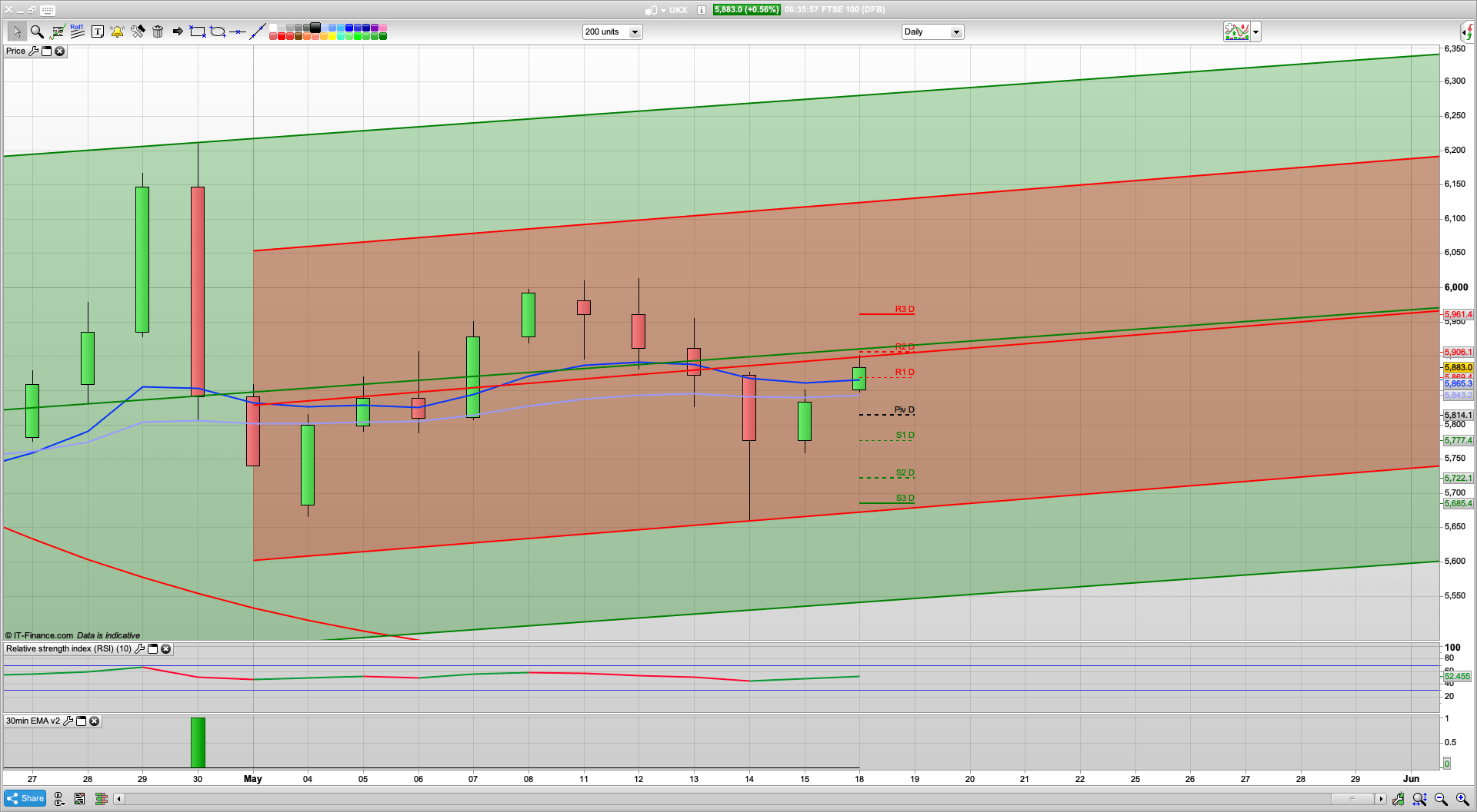 Powell's warning | Blame Game continues | 5910 5961 6015 resistance | 5840 support