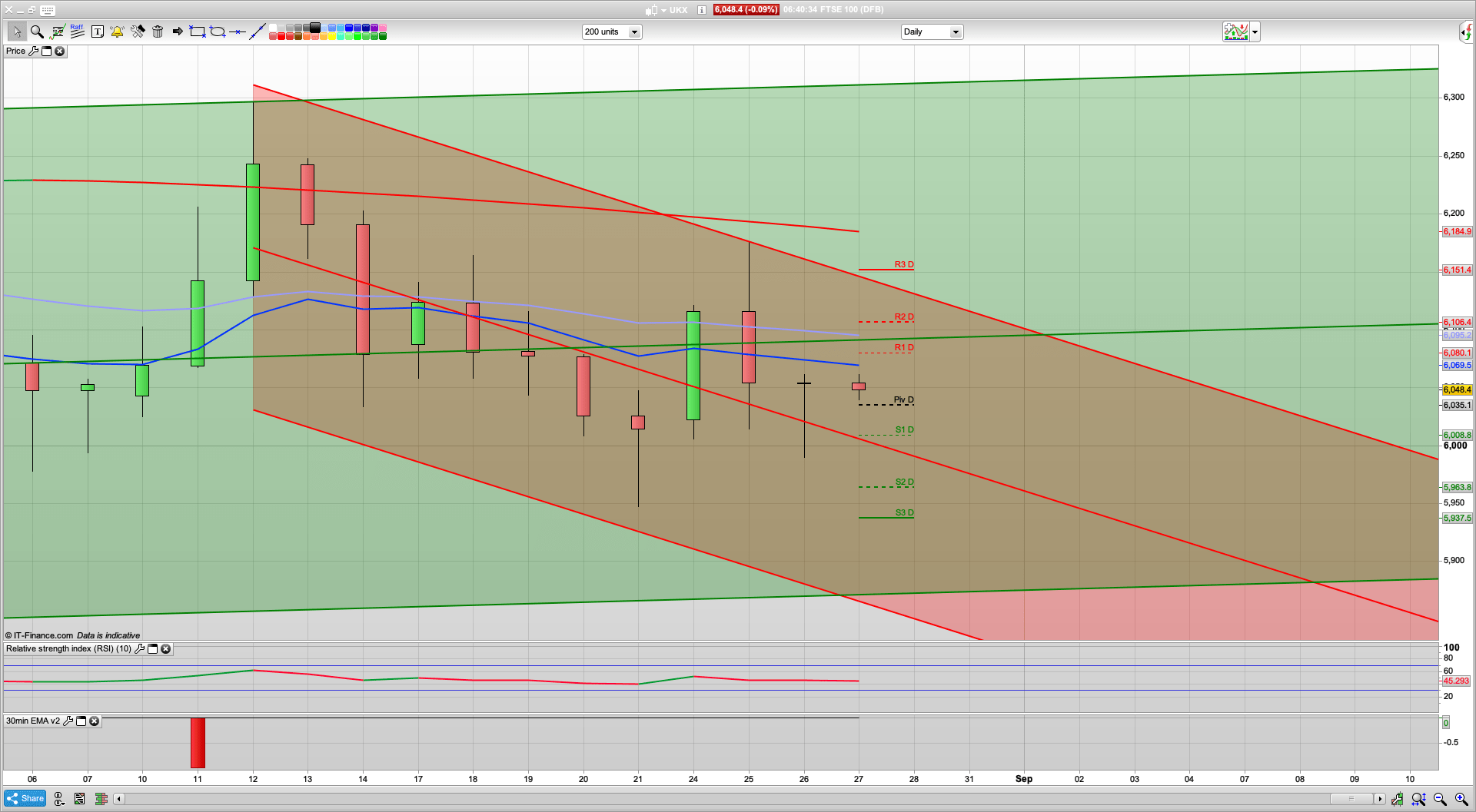 Jackson Hole later | New SPX high | 6055 6079 6145 resistance | 6014 5998 5950 support