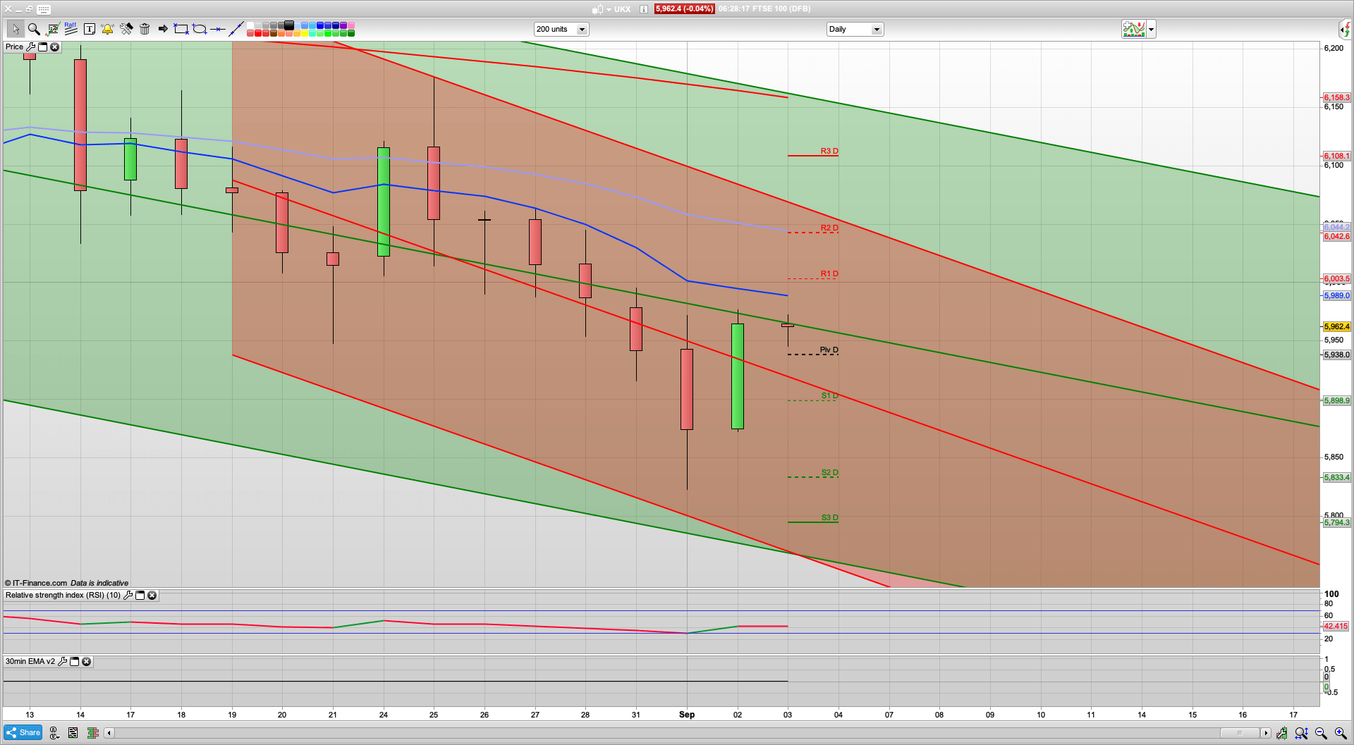 Can the bulls crack 6000 | SPX record highs | 5938 5898 support | 6004 6058 resistance