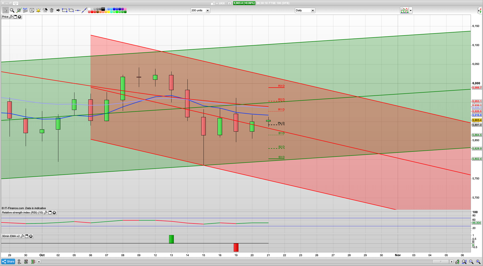 Stimulus and Brexit, oh and C-19 lockdowns | SPX bulls continue to defend | 5890 5850 5798 support