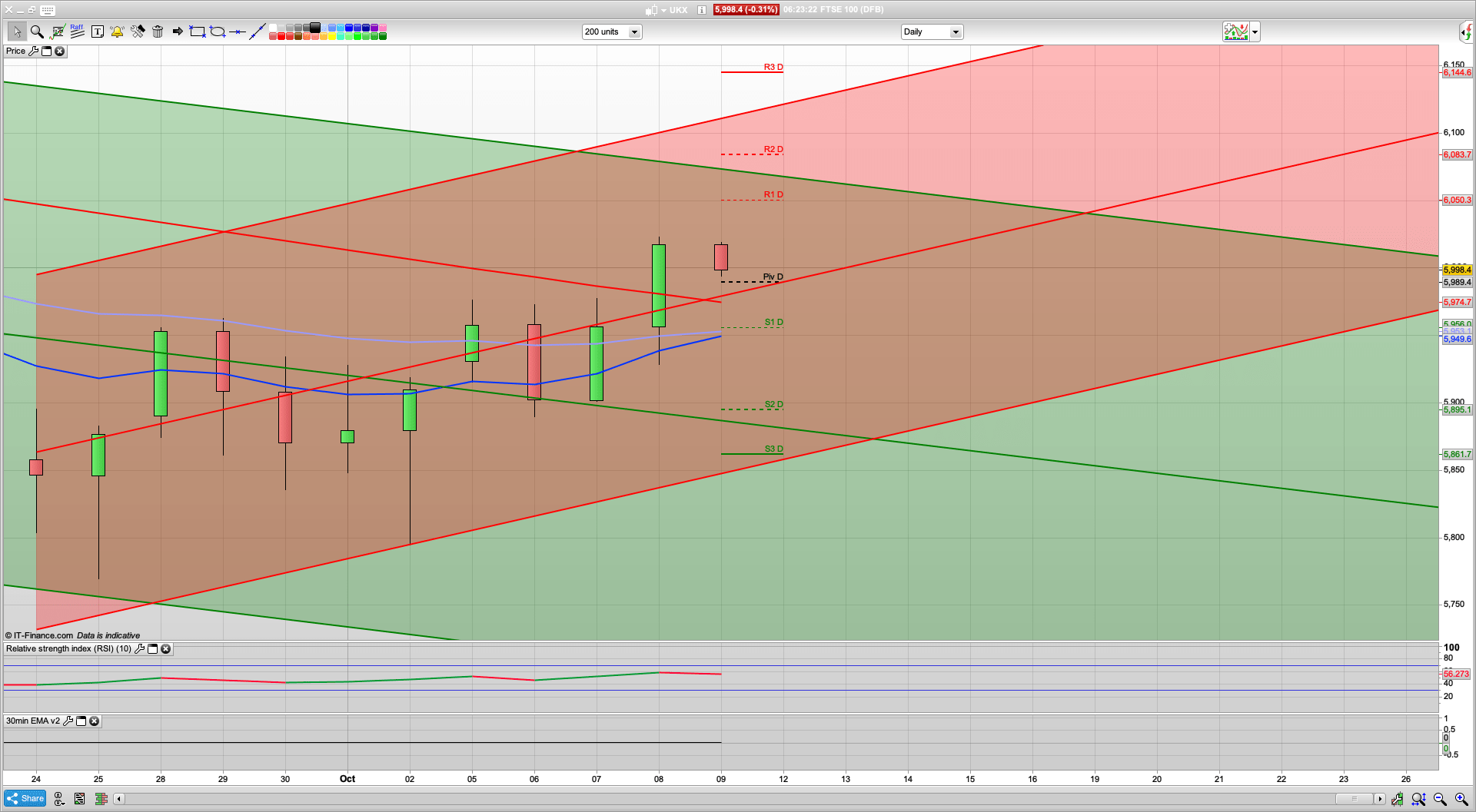 Continued bullishness on possible stimulus | 3473 SPX resistance | 6034 6050 FTSE | 5950 support