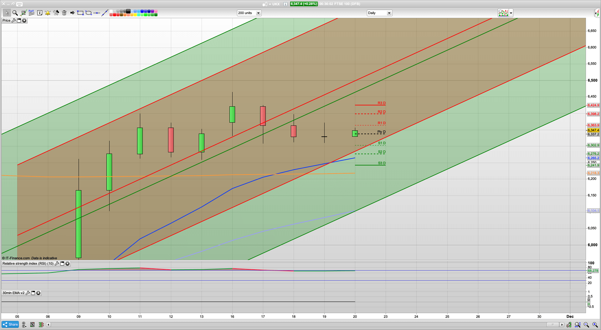 Option expiry today with 6385 6427 resistance | 6330 6280 support | SPX needs to break 3585