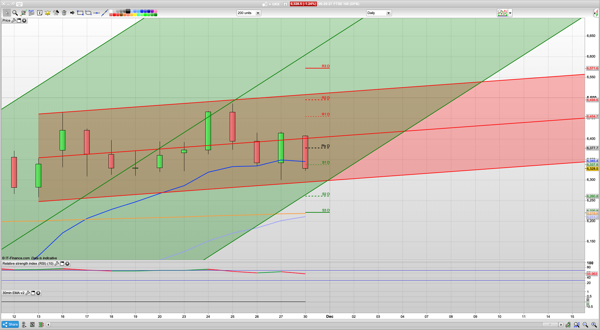 Bull Monday again?| Futures drop | 6375 6400 6417 resistance | 6320 6300 6262 support