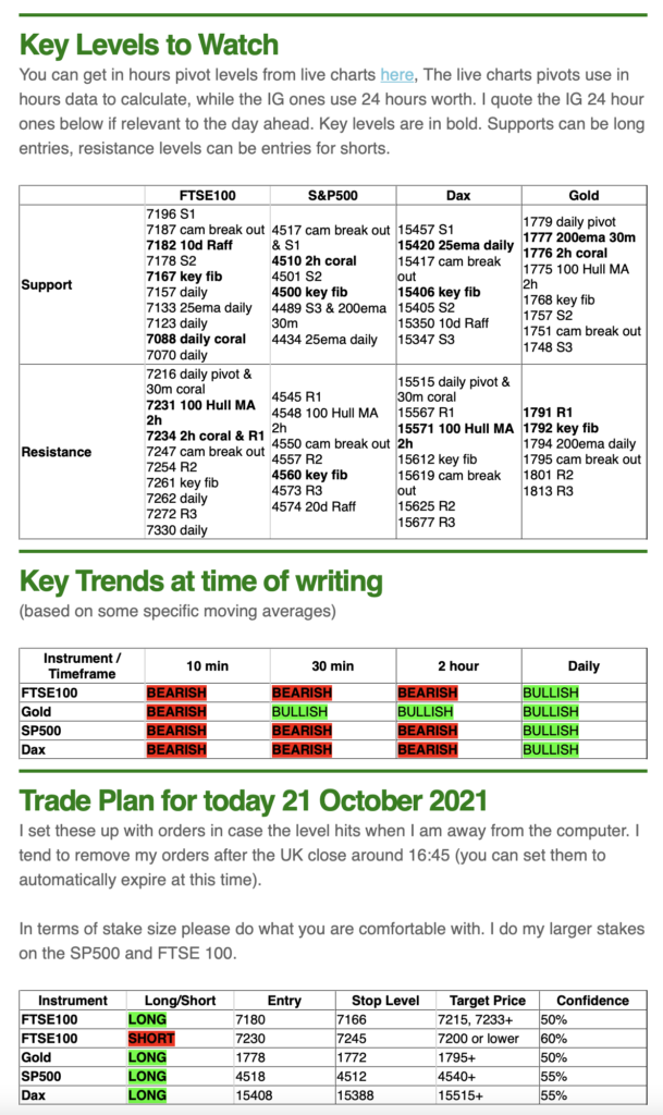 Learn to trade sample plan