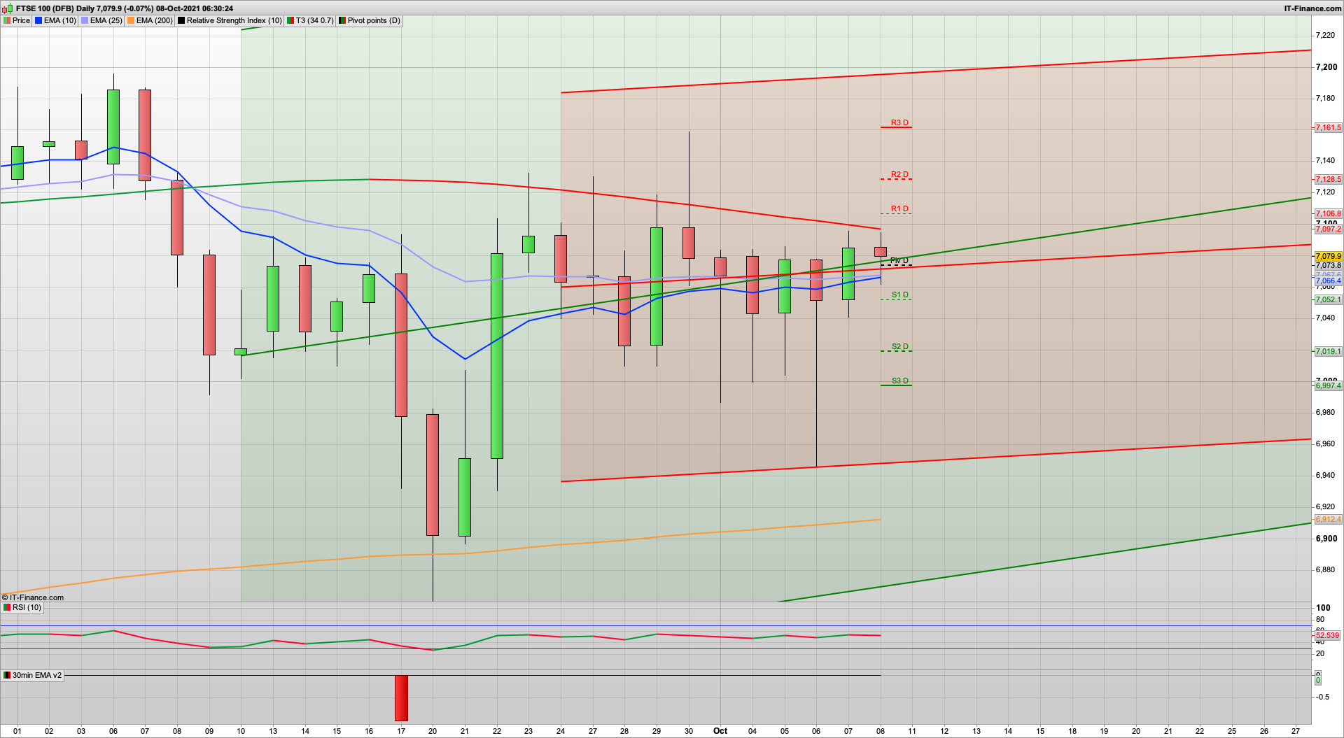 Bulls are back or are they | 4430 needs to break for ATH | NFP today | 7070 7040 support | 7150 resistance