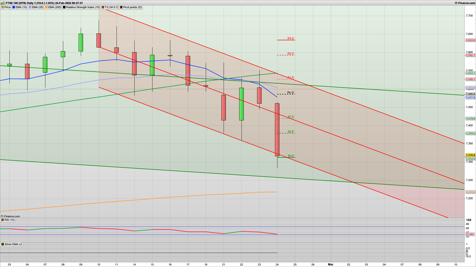 Well thats it then the tanks roll | 7280 7220 support | 7380 7440 resistance