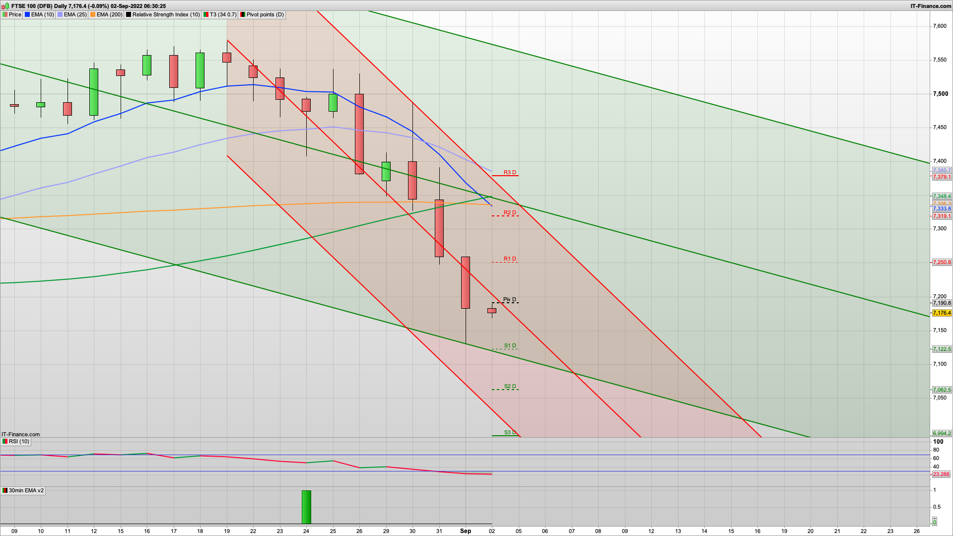 NFP today with 300k forecast | 7190 7235 7285 resistance | 7131 7122 7063 support