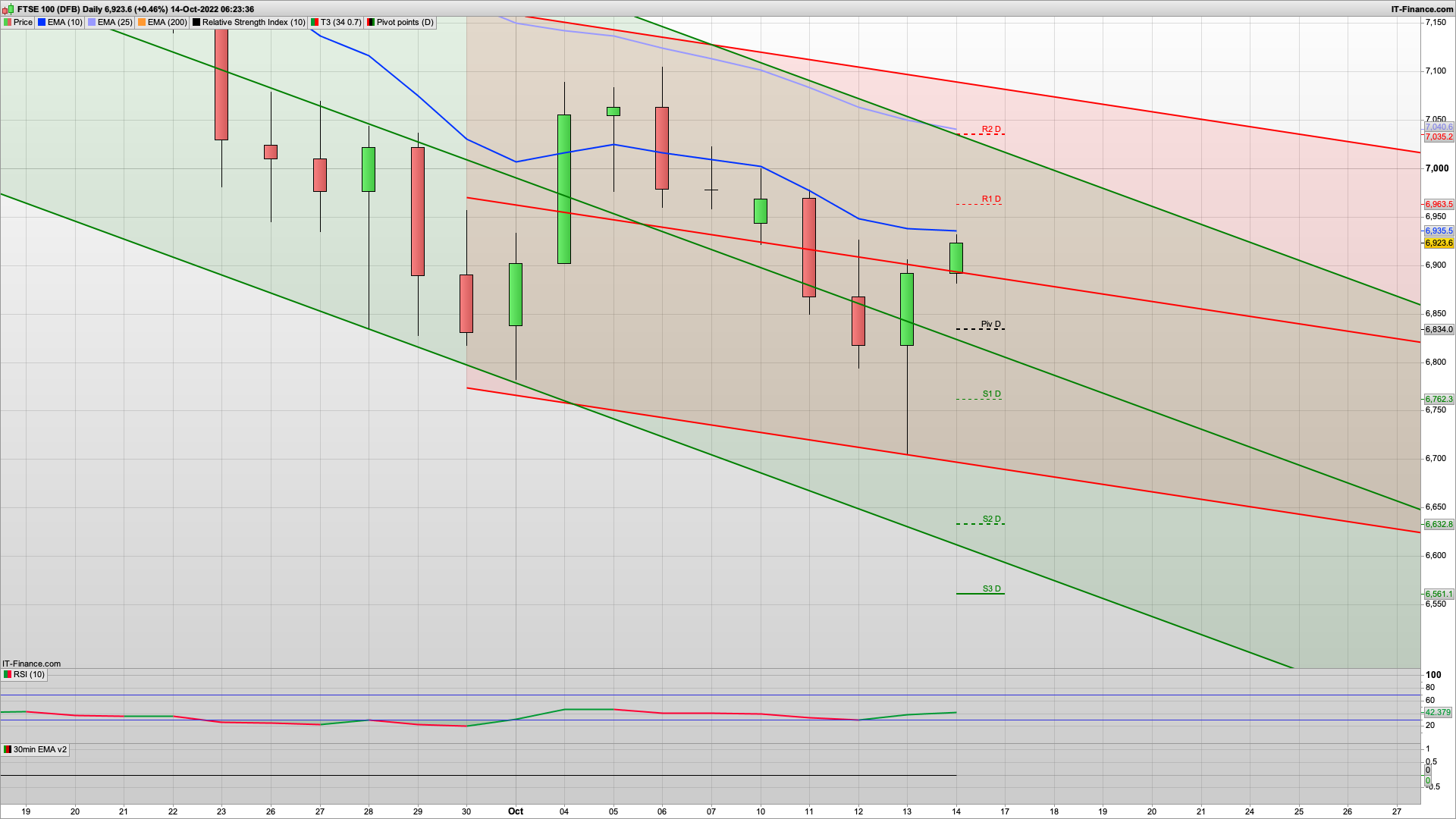 Wild Thursday | 6962 7035 resistance | 6890 6830 6815 support | US rebound