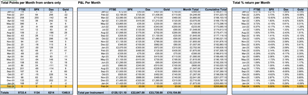 Cumulative totals January 2024