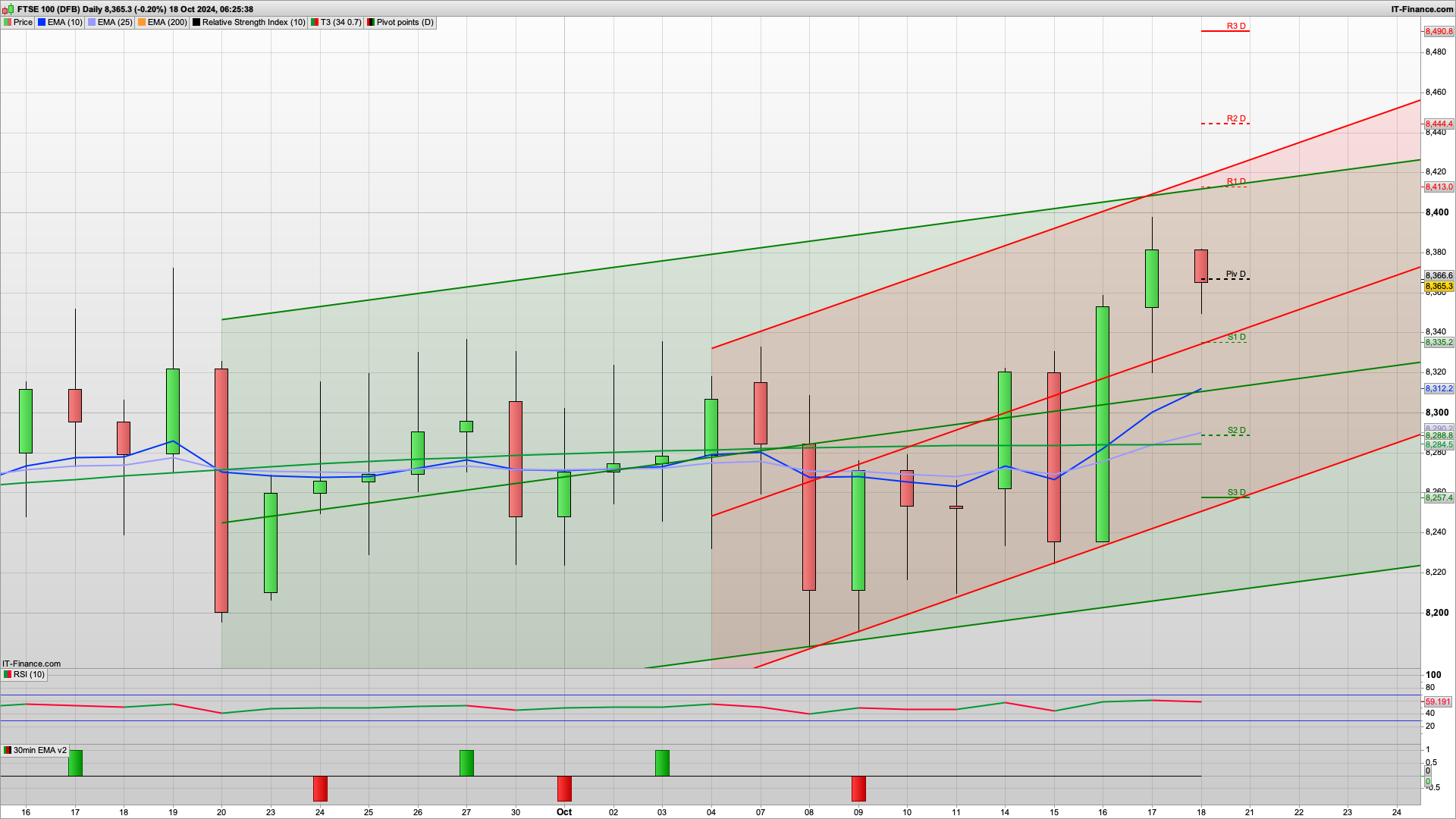 Option Expiry | Can the bears drive it down again towards 8320 | 8381 8426 resistance