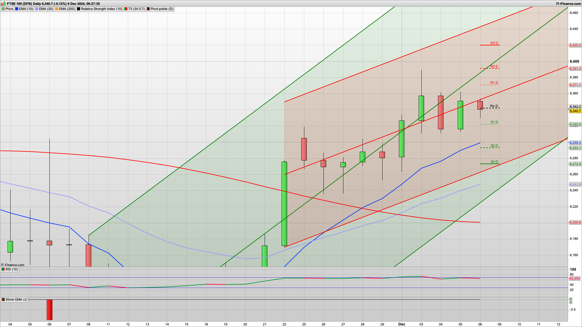 NFP Friday | 8371 8398 8420 resistance | 8290 8273 support