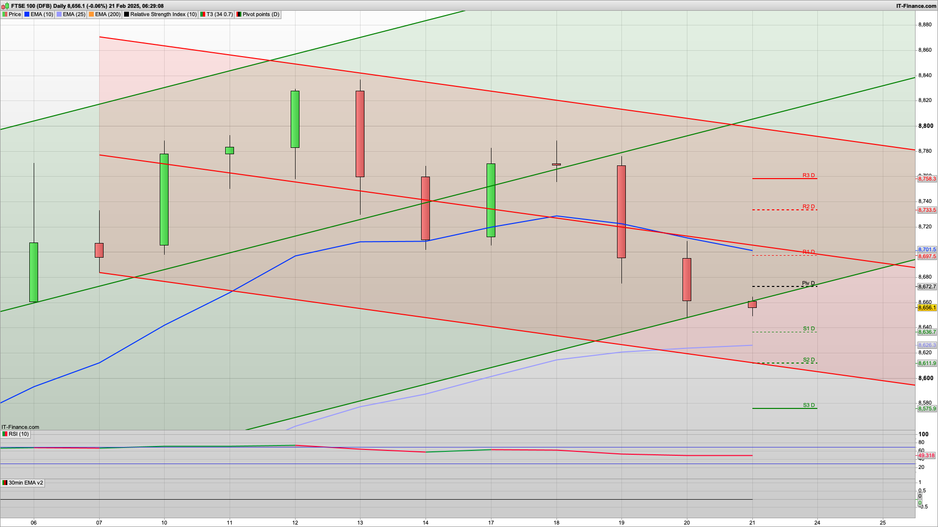 OPEX today | 8672 8705 8726 resistance | 8650 8620 support