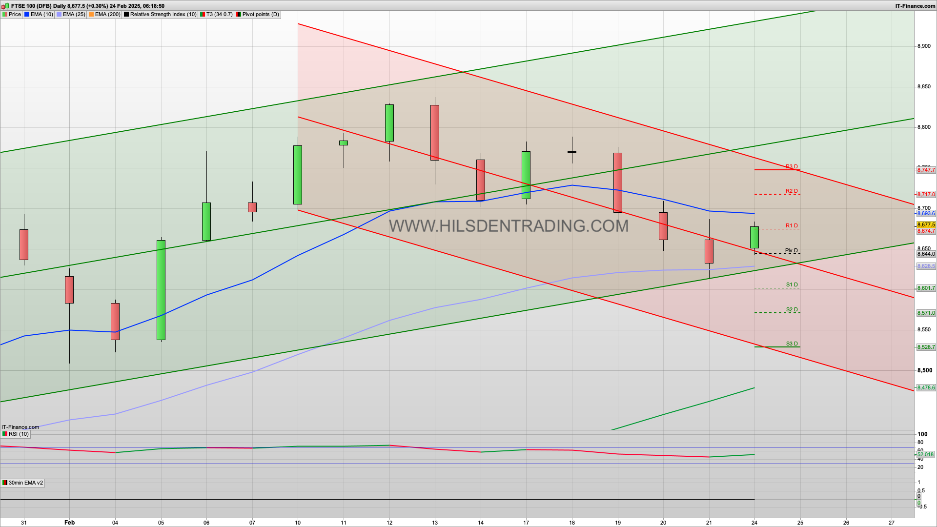 Germany election | 8644 8591 support | 8690 8717 resistance | buy the dip