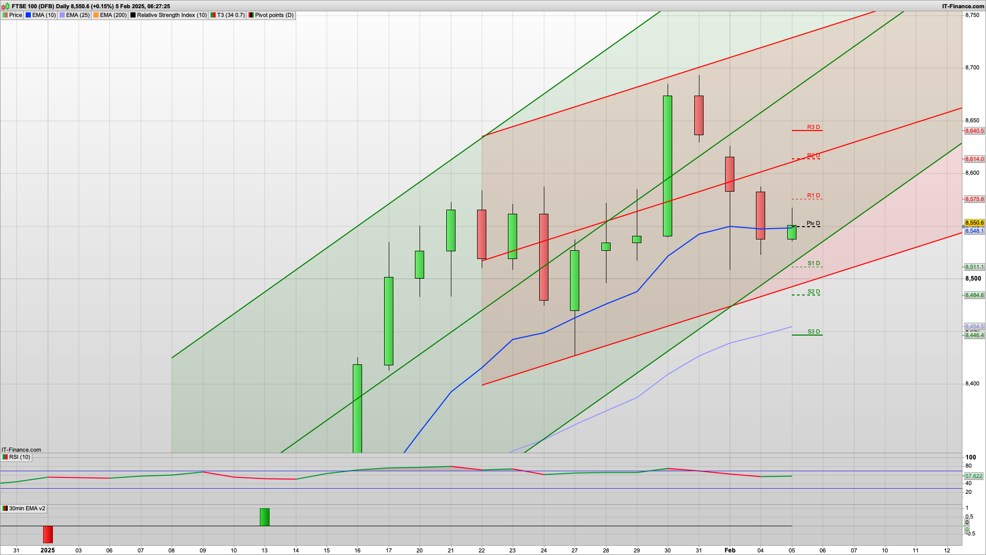 Hovering at 8550 with 8602 8640 resistance | 8540 8510 8480 support