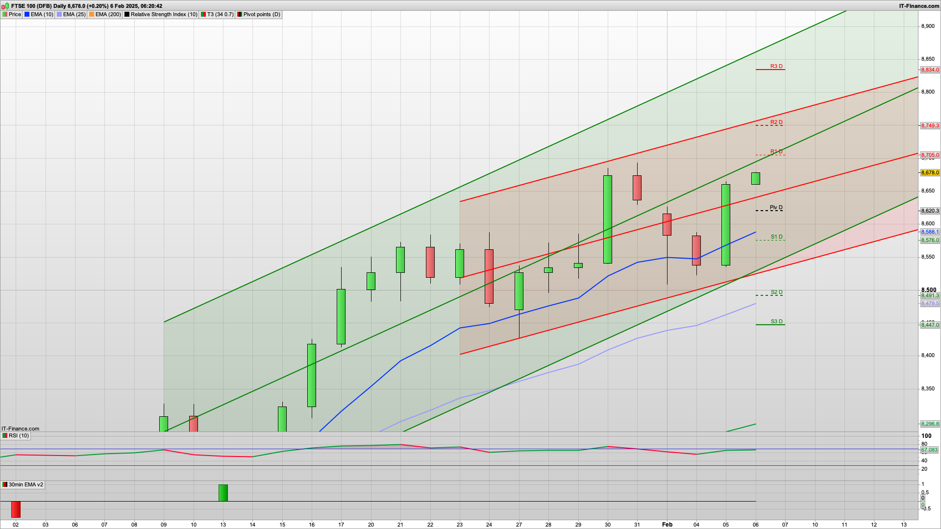 Bulls are back finally rises from 8550 | 8715 8771 resistance | 8660 support