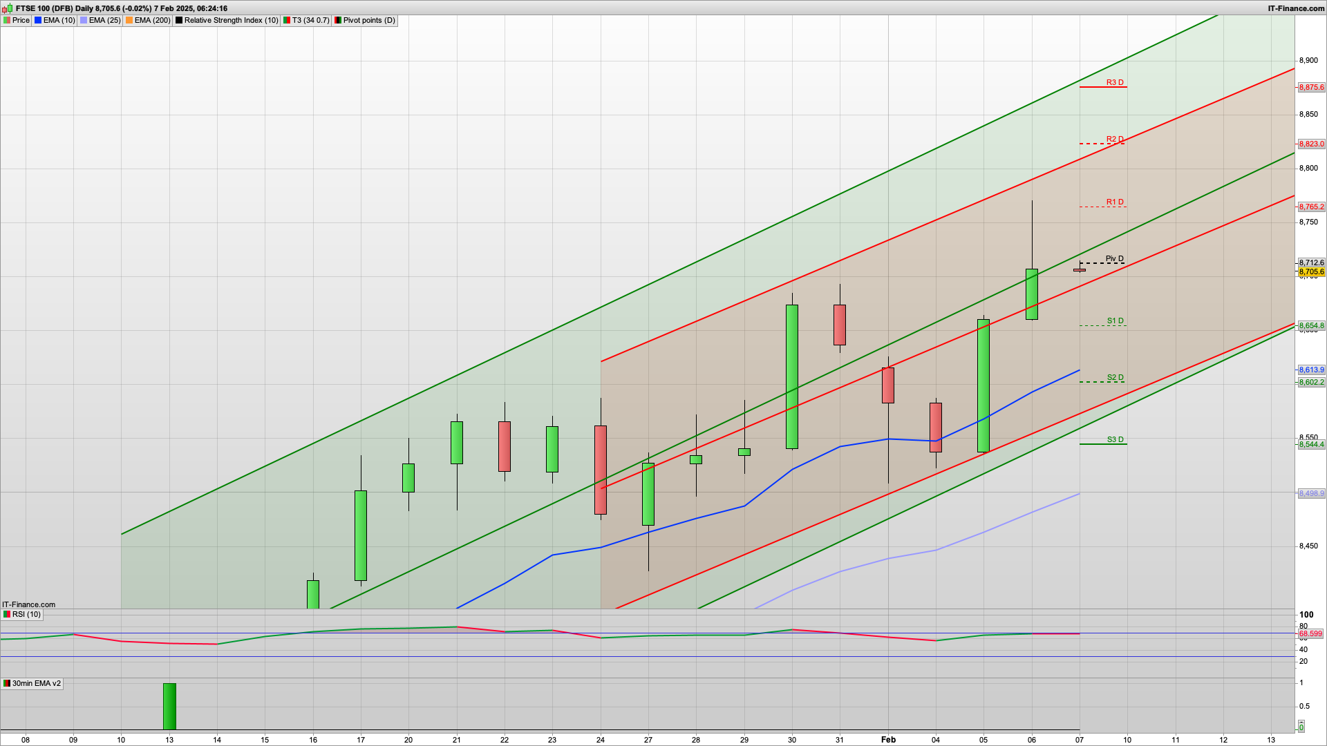 Managed 8772 | Non Farm Payrolls | 8770 8840 resistance | 8700 8655 support