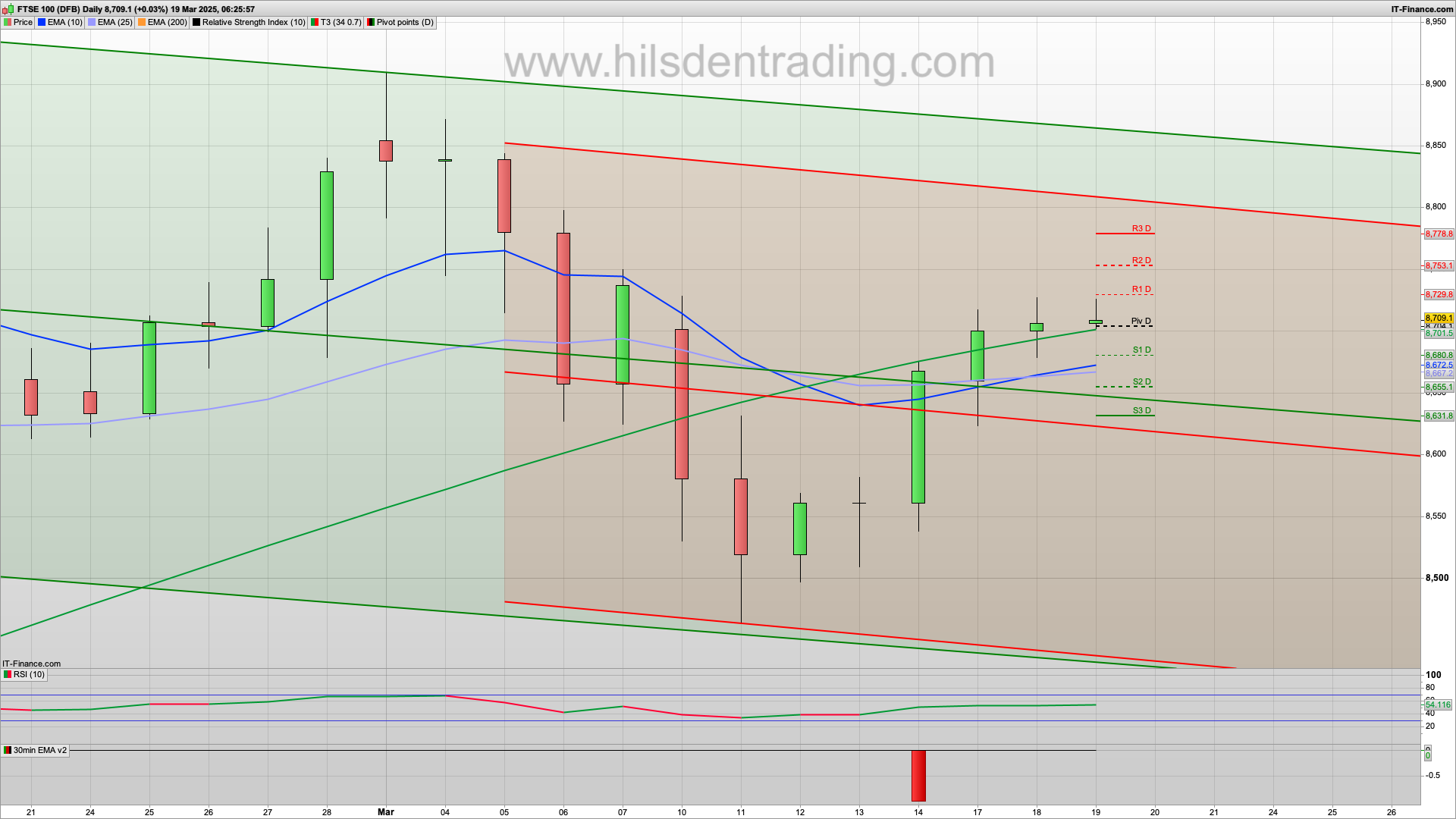 FOMC 4.5% | Rise and dip | 8700 8660 8631 support | 8729 8764 resistance