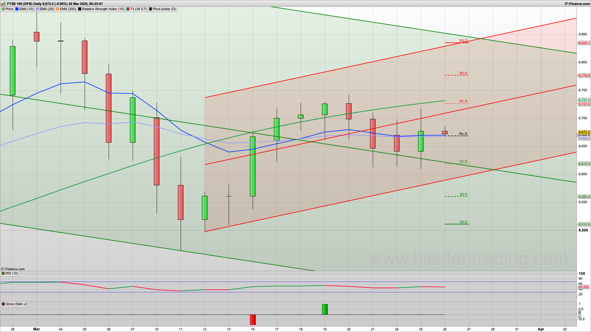 Can the bulls defend 8650 to break 8700 properly | 8740 resistance | 8614 support