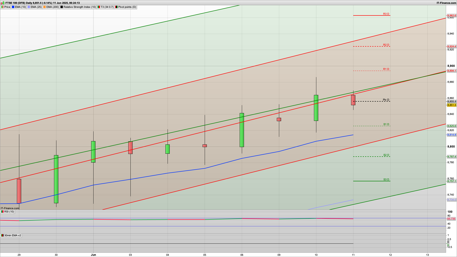 USA CPI | Rise and dip | 8894 8924 resistance | 8835 8800 support