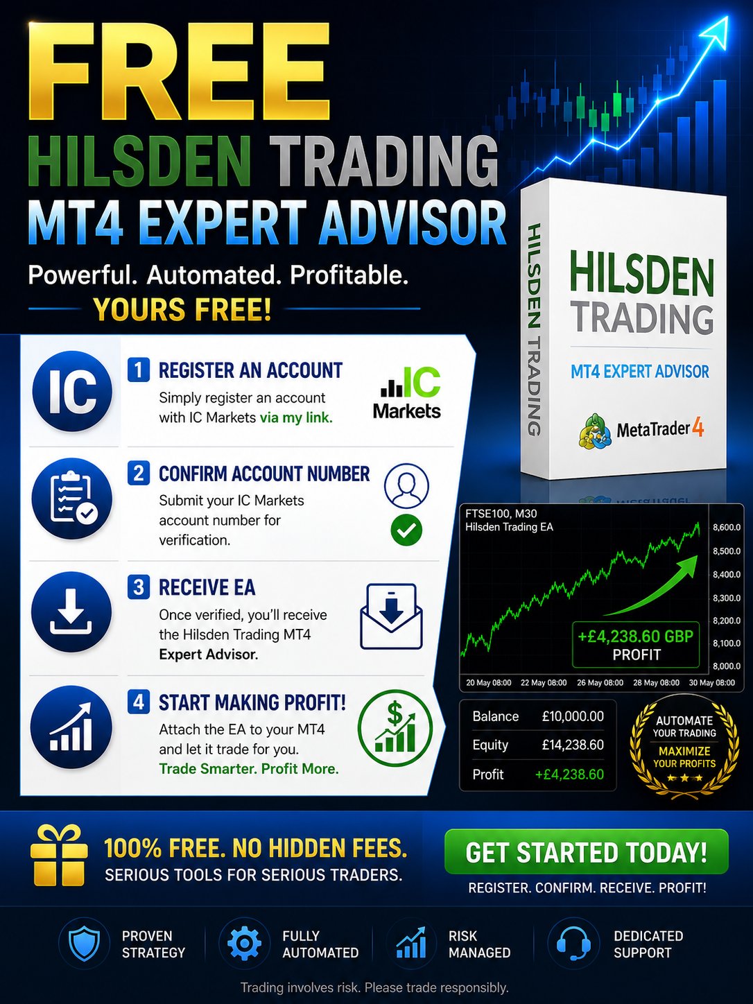 FREE MT4 Expert Advisor