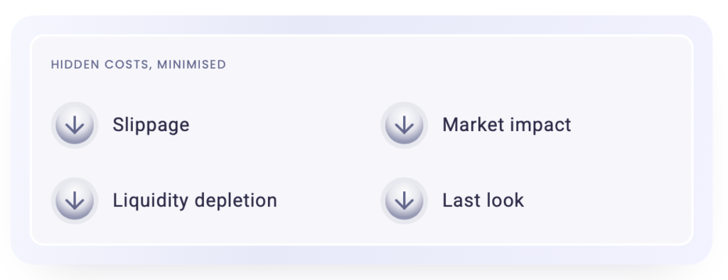 Biggest trading costs