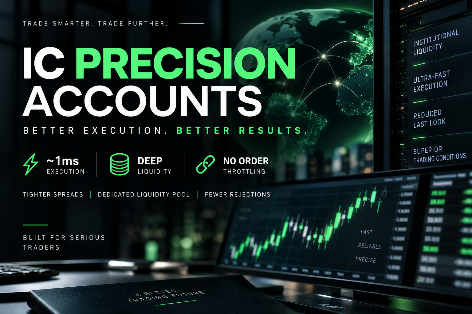 IC Precision Accounts